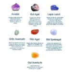 Alla 7 stenar med förklaring – IR bastu